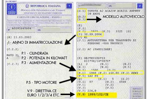 Codice motore P5 sulla carta di circolazione - guida pratica MotoriDem